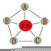 ����������������Ƶ������Ժ��������Эͬ��չ�쵼С��...